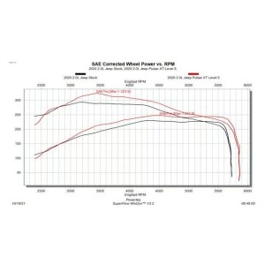 JEEP WRANGLER 2018-2022 L4 2.0L MODULE DE PUISSANCE Powerteq Pulsar XT 42454