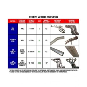 BMW MINI ECHAPPEMENT INOX Borla S-Type Cat-Back Exhaust Systems 11915