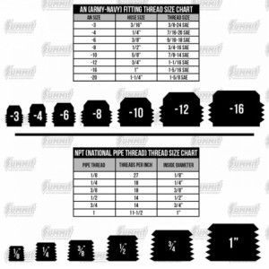 PONT D'ADMISSION DE RACCORDEMENT AU VIDE 3/8 NPT Classic Performance Manifold Vacuum Fittings IN38V60-C